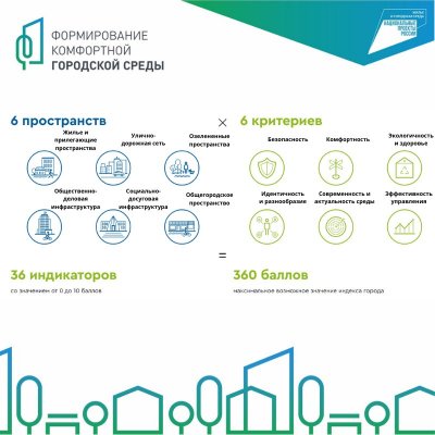 Трехгорный вошел в число 12 городов Челябинской области с благоприятной городской средой по итогам 2021 года